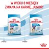 Karma dla psa ROYAL CANIN Giant Puppy 15 kg Cechy 100% kompletna i zbilansowana karma