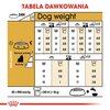 Karma dla psa ROYAL CANIN Yorkshire Terrier Adult 7.5 kg Typ Sucha