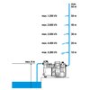 Hydrofor do wody GARDENA Premium 6000/6E 1760-20 elektryczny Moc [W] 1300