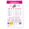 Karma dla psa EUKANUBA Daily Care Working & Endurance Kurczak 15 kg Smak Kurczak