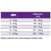Karma dla kota JOSERA Culinesse Łosoś 10 kg Smak Łosoś
