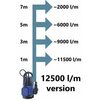 Pompa do wody AQUACRAFT CSP750LD-7 elektryczna Typ pompy Pompa zanurzeniowa