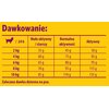 Karma dla psa JOSERA Miniwell Drób 900 g Opakowanie Torebka