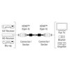 Kabel HDMI - HDMI HAMA 1.5 m Rodzaj Kabel