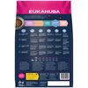 Karma dla psa EUKANUBA Mature Small Breeds Kurczak 3 kg Smak Kurczak