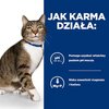 Karma dla kota HILL'S Prescription Diet S/D Kurczak 1.5 kg Smak Kurczak