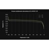 Akumulator GREENCELL CAV06 50Ah 12.8V Napięcie [V] 12.8