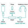 Adapter USB-C - USB-C/Jack 3.5 mm ARKS Czarny Typ USB Typ-C - Jack 3.5mm