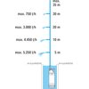 Pompa do wody GARDENA 5900/4 1771-20 elektryczna Długość przewodu zasilającego [m] 15