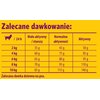 Karma dla psa JOSERA MiniDeluxe Jagnięcina 5 x 900 g Cechy Bez dodatku cukru