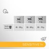Karma dla kota PERFECT FIT Sensitive Indyk 750 g Etap życia Dorosły