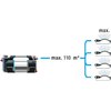 Pompa GARDENA 5600 Silent+ 09057-20 Klasa zabezpieczenia IPX4