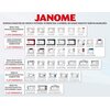 Maszyna do szycia JANOME HD 1800 Rodzaje ściegów Prosty