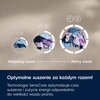 Suszarka ELECTROLUX MEWD2E8C6P Absolute Care 600 Roczne zużycie prądu 177 kWh = 203.55 zł