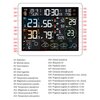 Stacja pogody METEO SP400 Funkcje dodatkowe Wyświetlacz elektroniczny