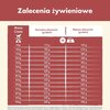 Karma dla psa PURINA Dog Chow Sensitive Łosoś 14+2.5 kg Cechy Bez sztucznych dodatków, konserwantów i aromatów