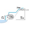 Pompa ogrodowa GARDENA 3000 Basic 09010-47 elektryczna Długość przewodu zasilającego [m] 1.5