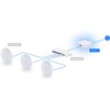 Router UBIQUITI UniFi Express 7 (UX7-EU) 2.4 / 5 / 6 GHz (TriBand), Wi-Fi Mesh Zastosowanie xDSL