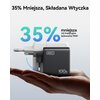 Na zdjęciu widoczna jest czarna ładowarka sieciowa z logo "INIU" i napisem "100W FAST CHARGE", trzymana na dłoni, obok większej, białej ładowarki. Tekst na zdjęciu brzmi: "35% Mniejsza, Składana Wtyczka" oraz "35% mniejsza niż tradycyjna ładowarka 96W".