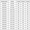 Tabela przedstawia wymiary w milimetrach dla różnych rozmiarów, z kolumnami oznaczonymi jako "Rozmiar (mm)", "B (mm)", "C (mm)", "D (mm)" i "X (mm)". Wartości w tabeli zaczynają się od "900x1900" z odpowiednimi wartościami "870-900", "380", "460", "360" i