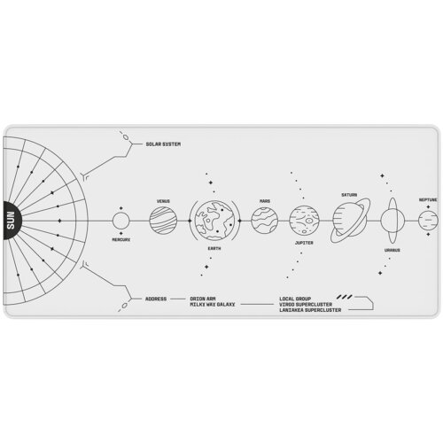Na zdjęciu znajduje się podkładka z grafiką przedstawiającą układ słoneczny, z planetami ułożonymi w linii prostej oraz opisanymi nazwami: "SUN", "MERCURY", "VENUS", "EARTH", "MARS", "JUPITER", "SATURN", "URANUS", "NEPTUNE". Dodatkowo widoczne są napisy: "SOLAR SYSTEM", "ADDRESS", "ORION ARM", "MILKY WAY GALAXY", "LOCAL GROUP", "VIRGO SUPERCLUSTER", "LANIAKEA SUPERCLUSTER".